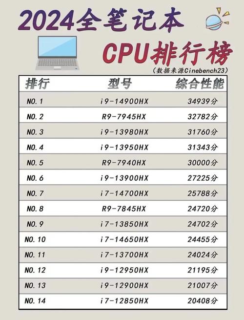 g2030 cpu参数怎么样