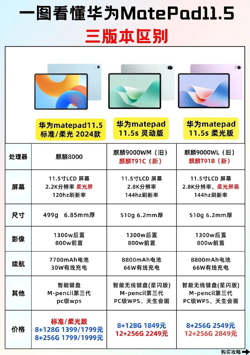 华为平板bgo dl09参数