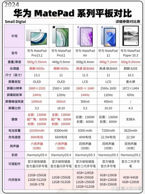 华为平板bgo dl09参数