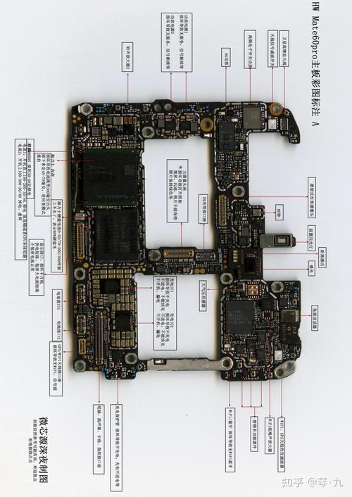 智能手机硬件结构介绍