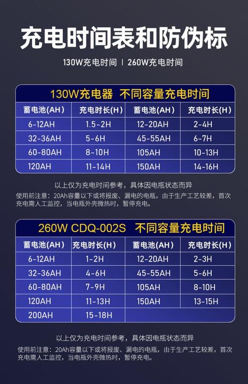 macbook12充电器参数