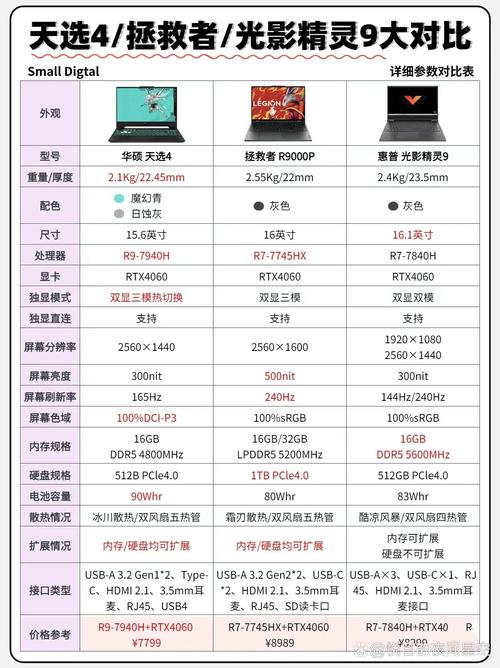 华硕f541uj7200参数