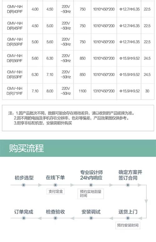 格力gmv 900w a参数