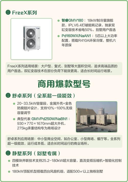 格力gmv 900w a参数