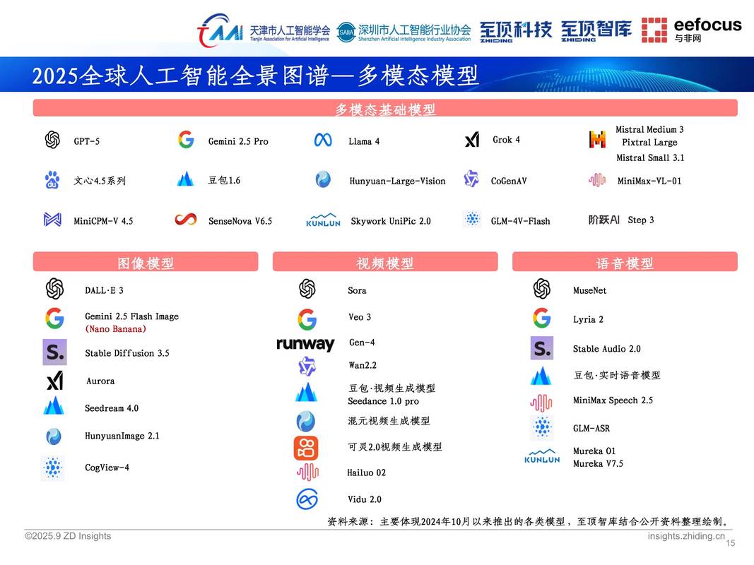 人工智能最新研究进展
