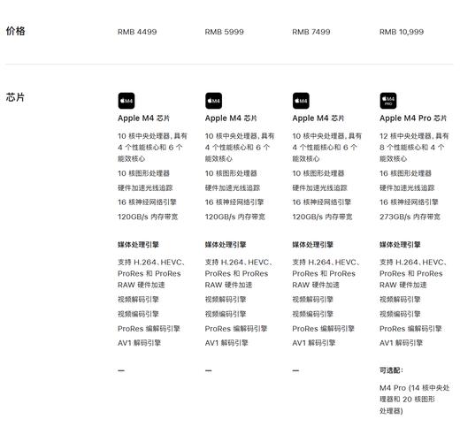 macbook型号参数对照表