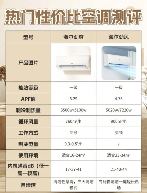 海尔bcd225wdgk参数