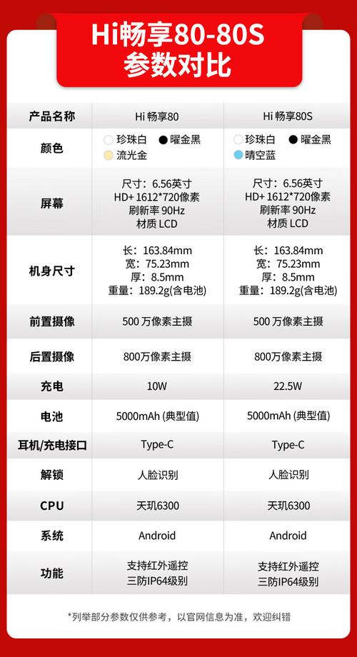 华为2025cp1788参数