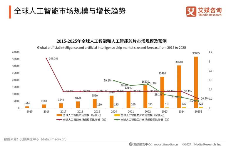 人工智能对产业的影响