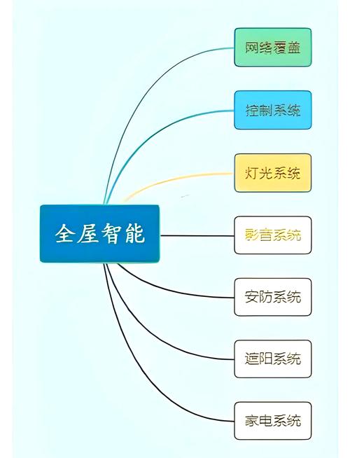 智能家居控制系统概述
