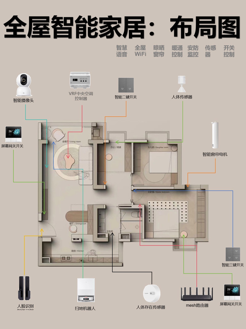 智能家居控制系统概述