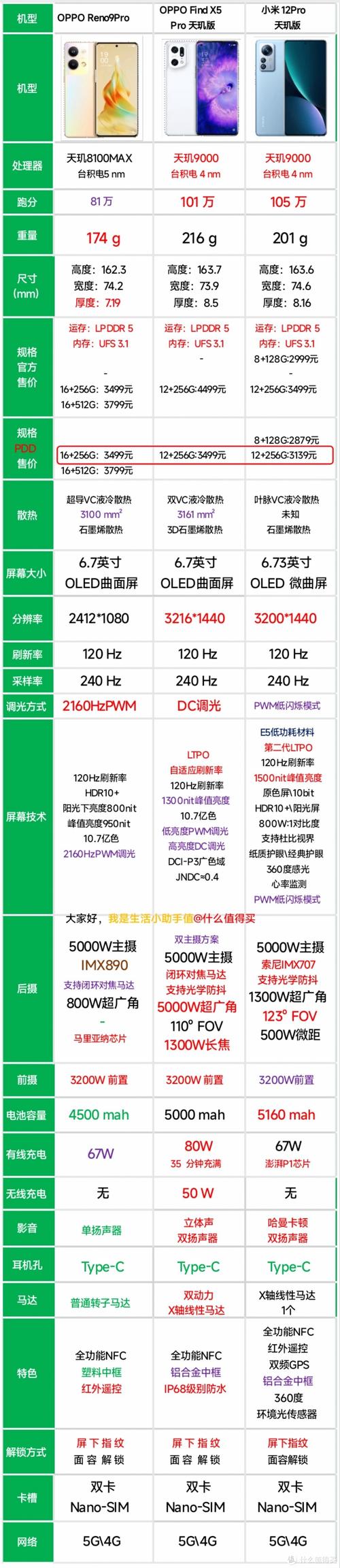 oppo8107参数配置详情