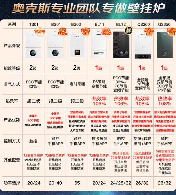 奥克斯51bpyh700参数