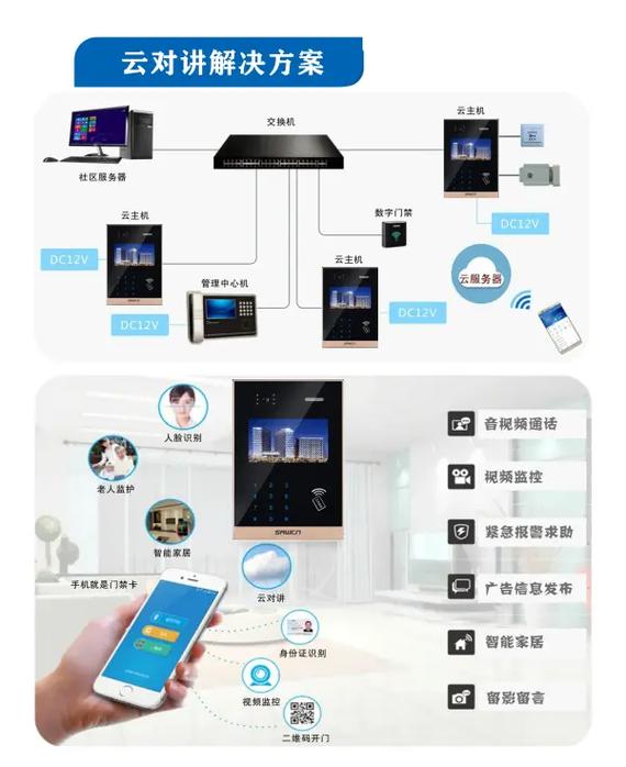 煜升楼宇智能对讲系统