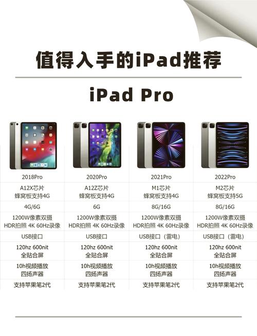 9.7寸ipad pro参数