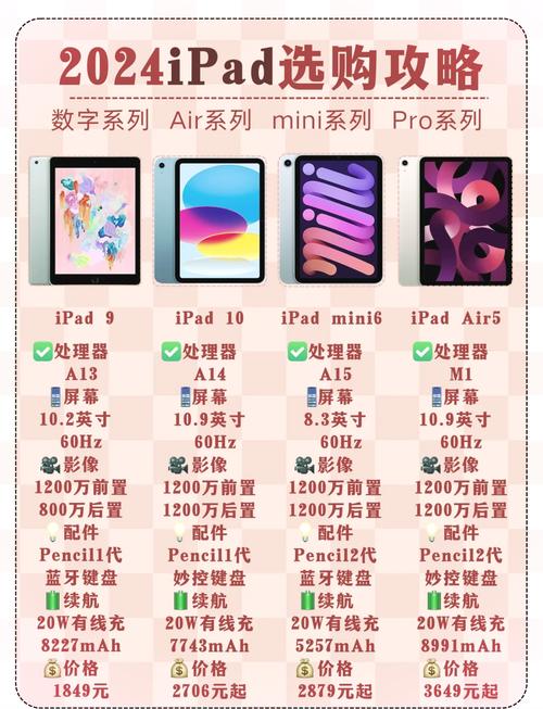 9.7寸ipad pro参数