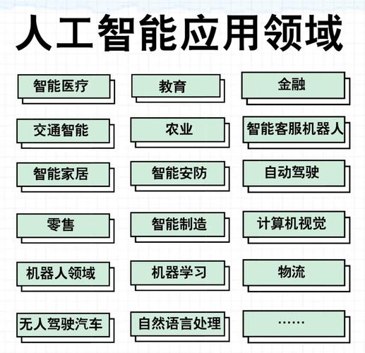 人工智能的行业有哪些