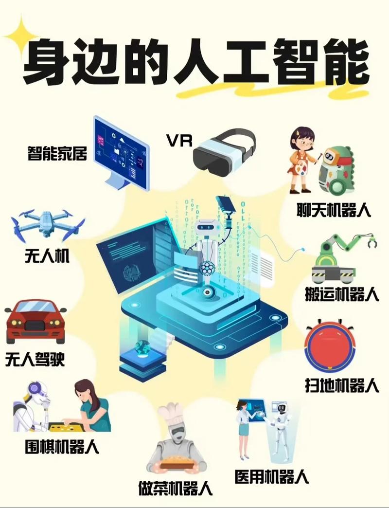 机器人和人工智能区别