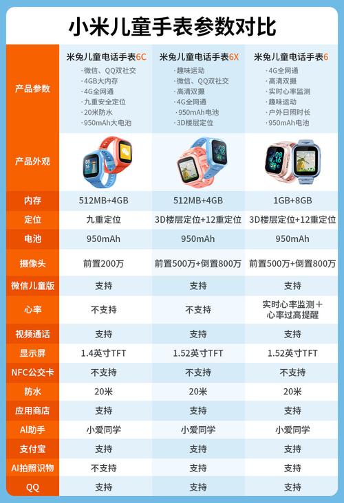 儿童智能手表市场分析