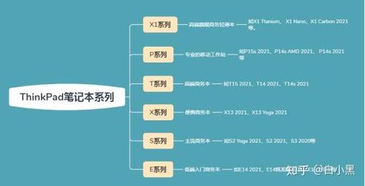 thinkpad x系列参数