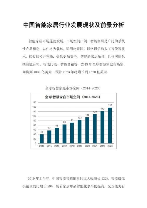 智能家居行业发展现状