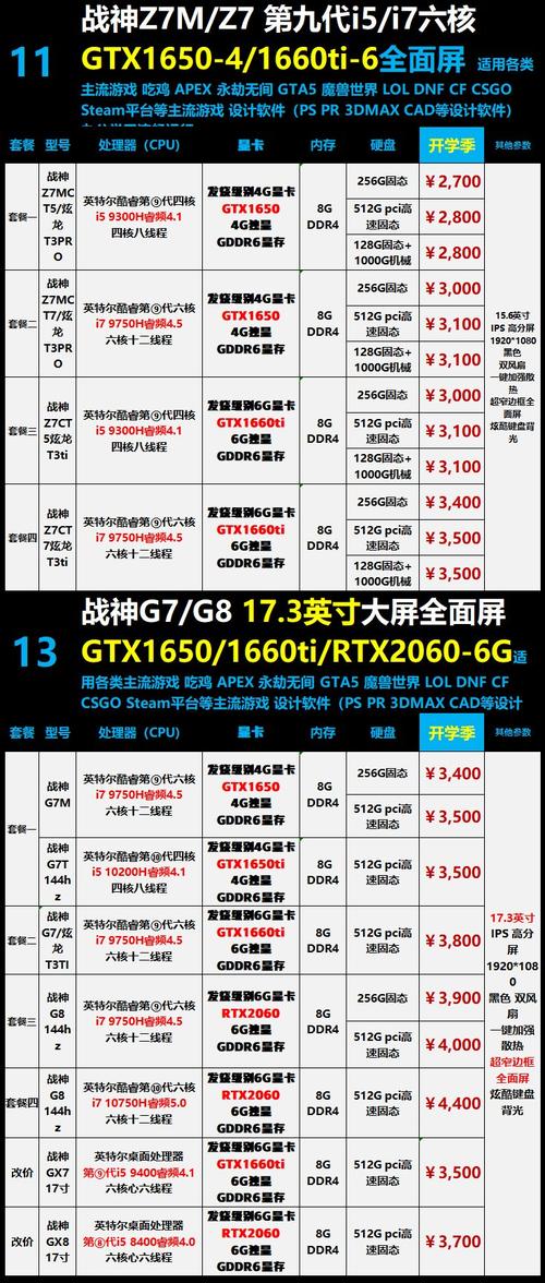 神舟战神z8kp7s1 参数