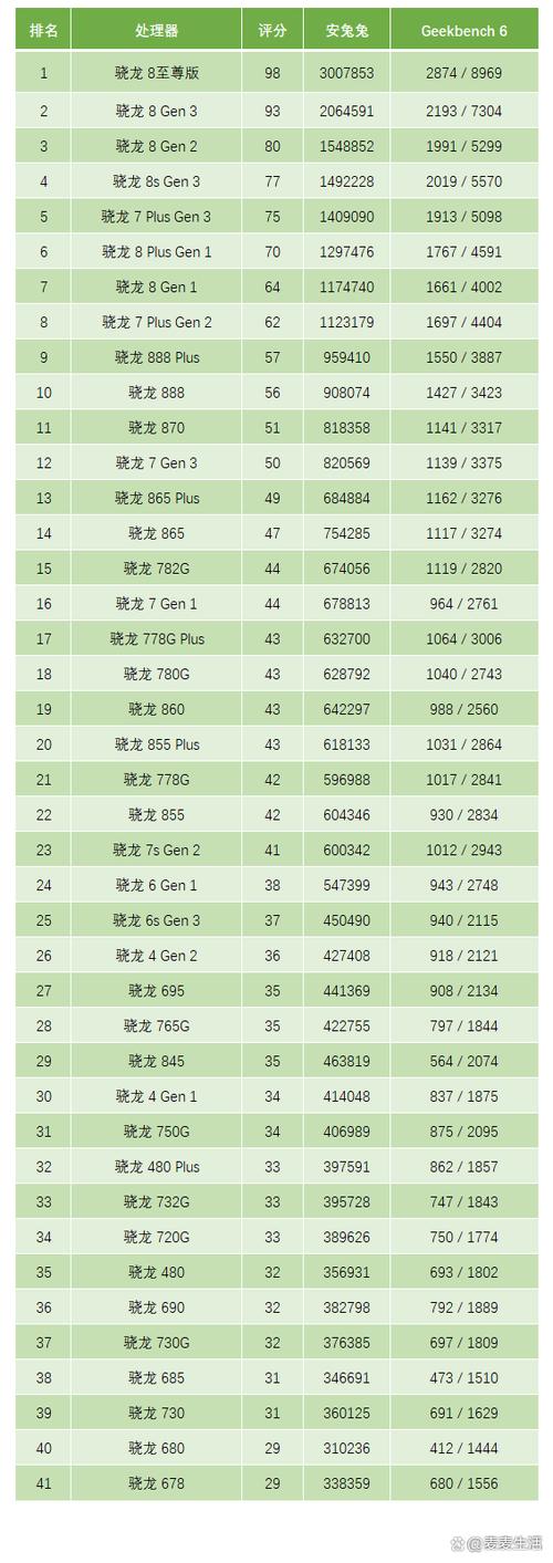 cpu品牌型号及性能参数介绍