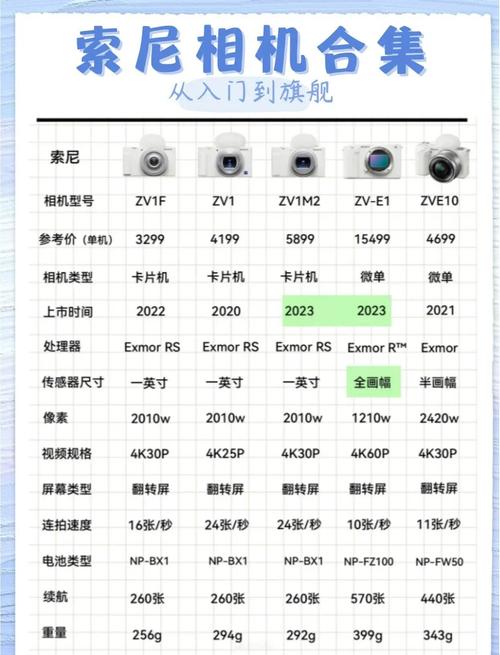 索尼sve141c11t参数