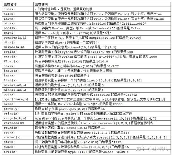 python 修饰器 带参数