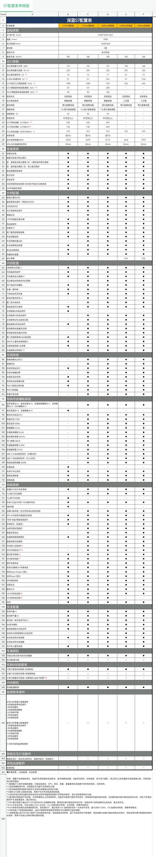 iphone6s的配置参数表