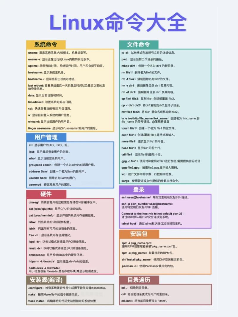 linux 获取 命令行参数
