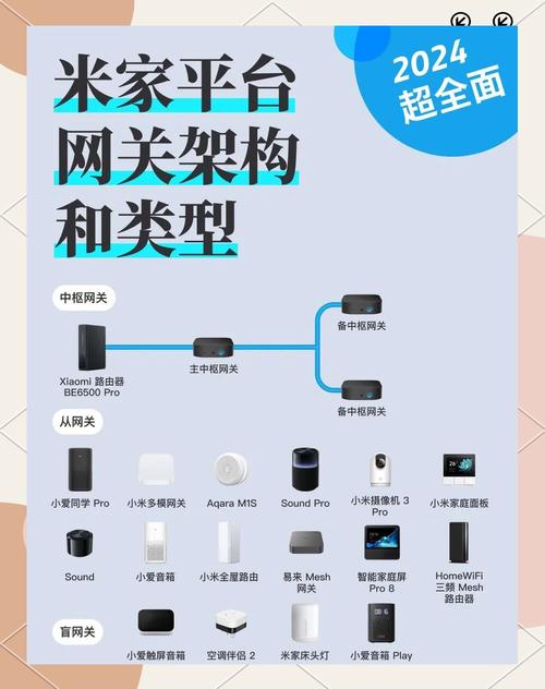 米家智能网关连接距离