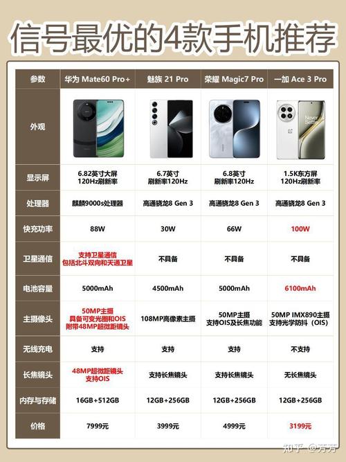 智能手机那个信号最好