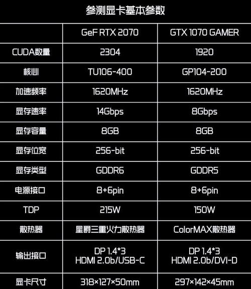 geforce g100参数