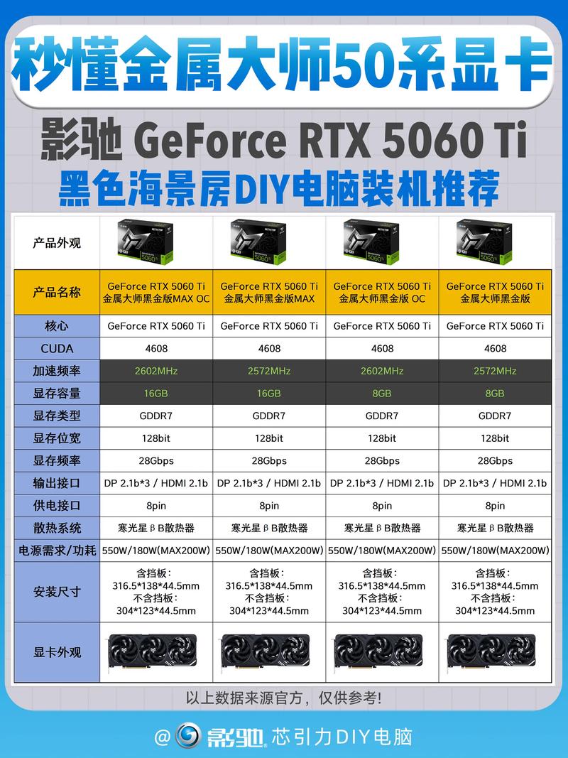 geforce g100参数