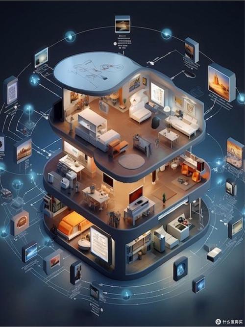 智能家居系统图片素材