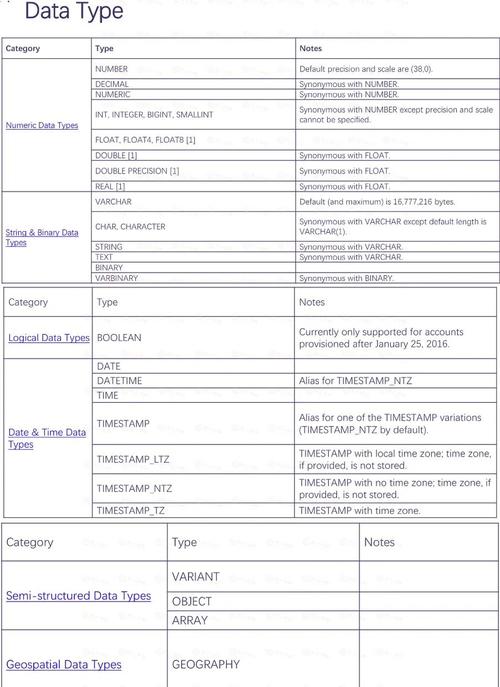 sql server参数设置