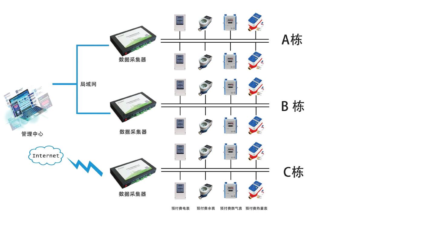 网康智能流量管理系统