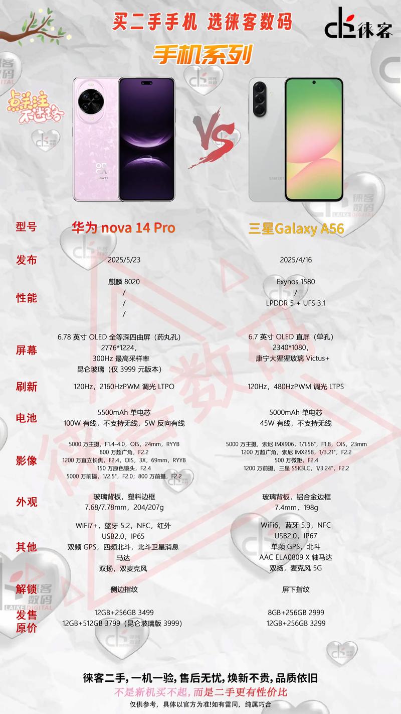 华为 profile参数配置