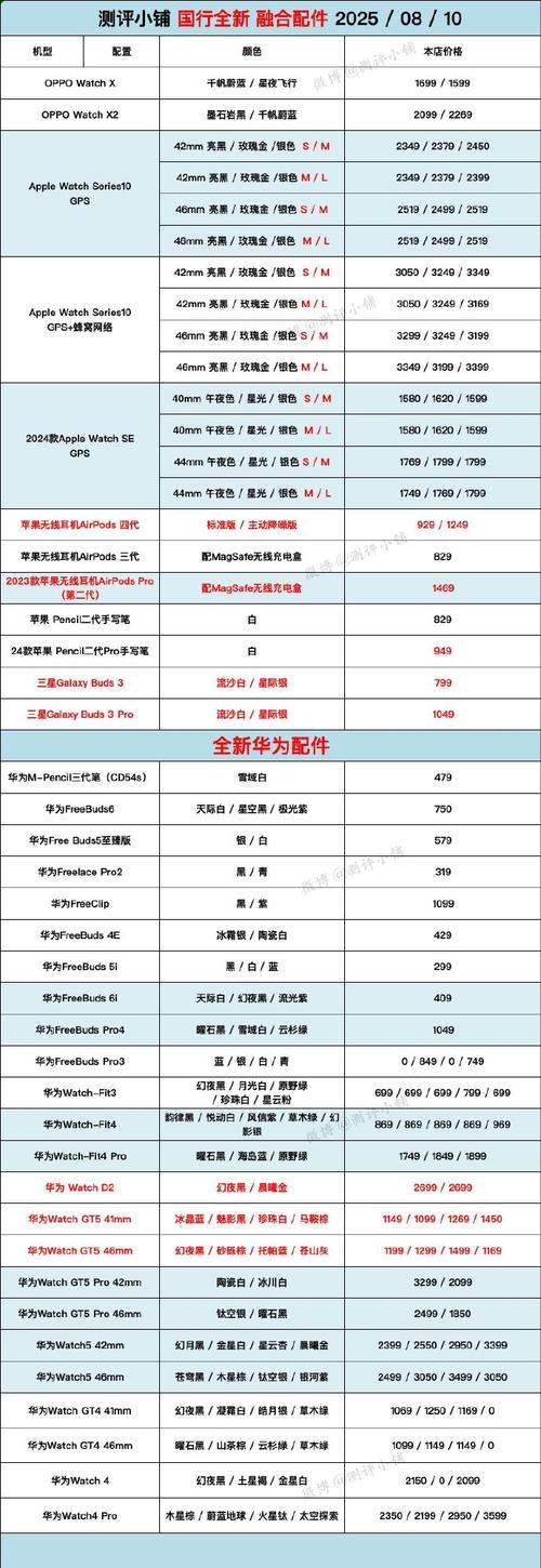 华为 profile参数配置