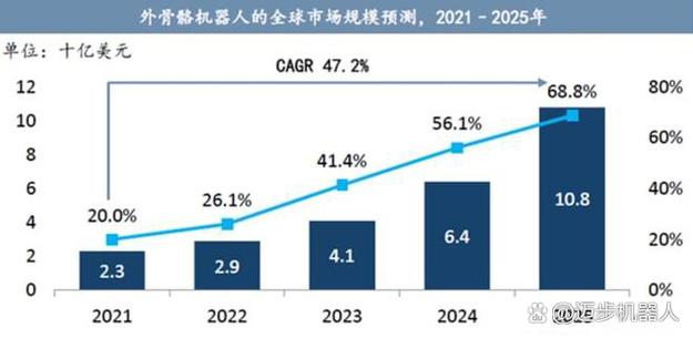 全球智能穿戴市场规模