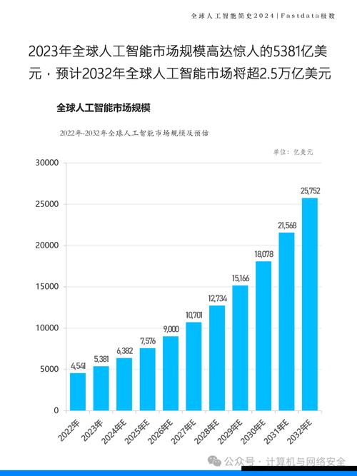 全球智能穿戴市场规模