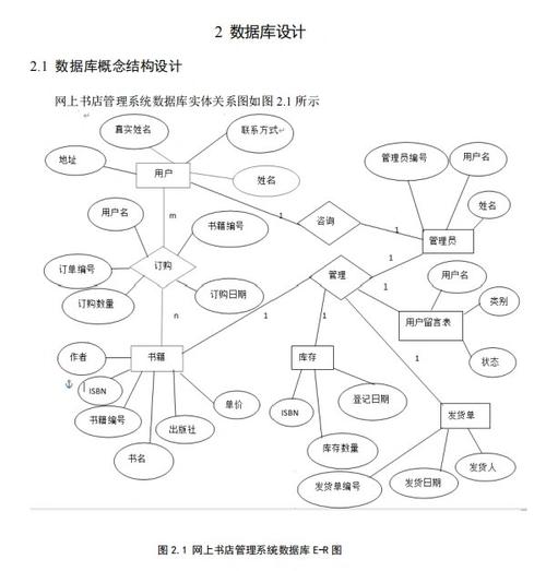 sqlserver 参数视图
