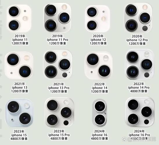 iphone5 摄像头 参数