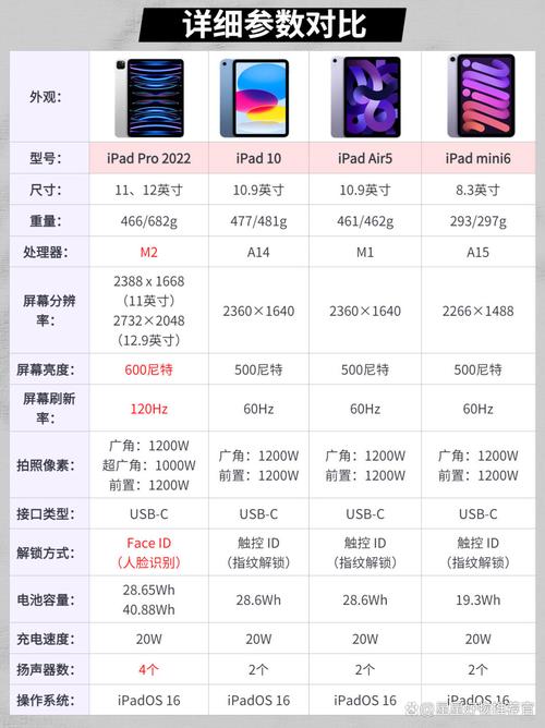 ipad mini4配置参数