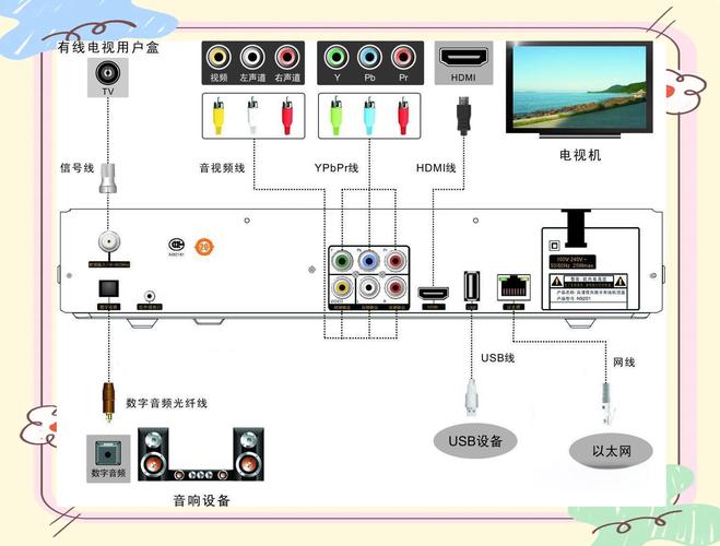 智能电视如何用机顶盒