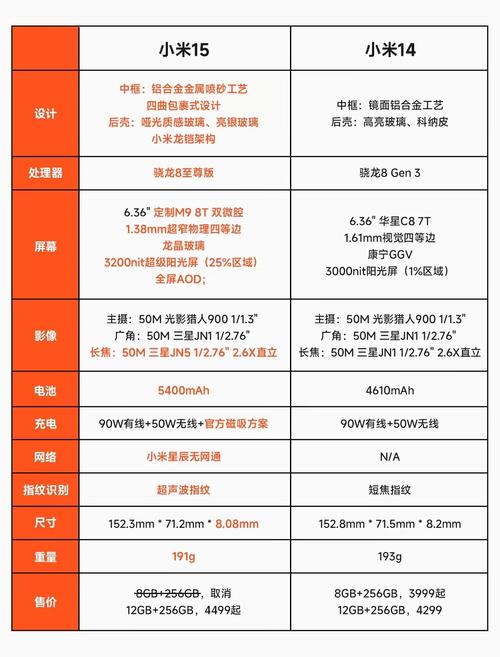 小米6plus的配置参数对比