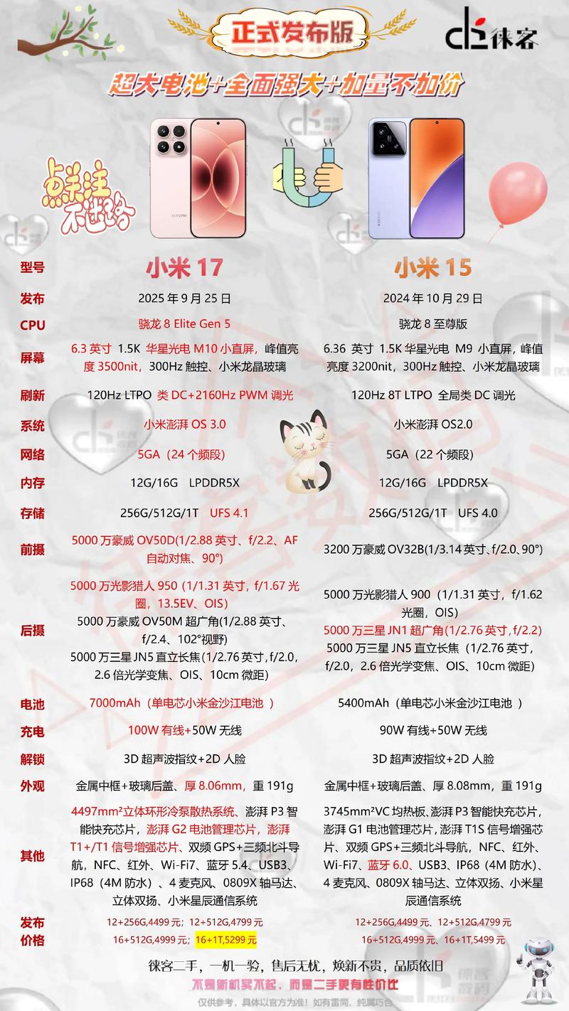 小米6plus的配置参数对比