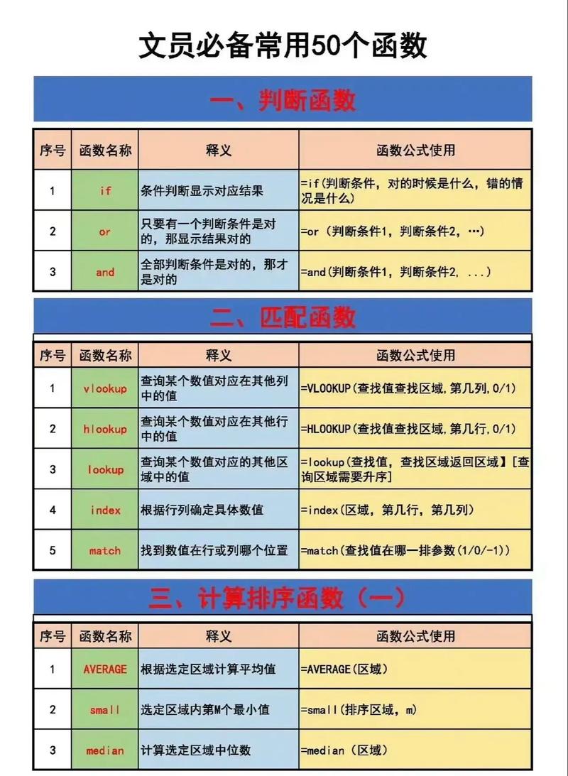 excel 自定义函数 参数
