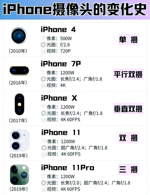 iphone 6 摄像头参数
